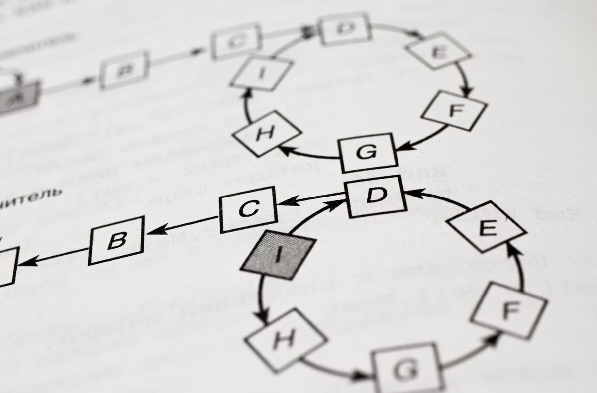 Responsible Modeling and Simulation
